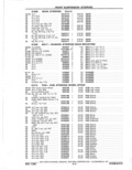 Previous Page - Parts Catalog 31 May 1980
