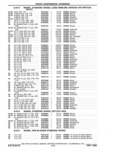 Next Page - Parts Catalog 31 May 1980