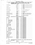 Previous Page - Parts Catalog 31 May 1980