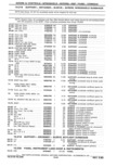 Next Page - Parts Catalog 31 May 1980