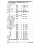Next Page - Parts Catalog 31 May 1980