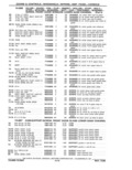 Next Page - Parts Catalog 31 May 1980