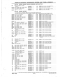 Previous Page - Parts Catalog 31 May 1980