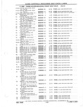 Next Page - Parts Catalog 31 May 1980