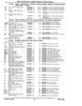 Next Page - Parts Catalog 31 May 1980