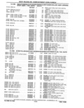 Previous Page - Parts Catalog 31 May 1980