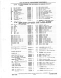 Next Page - Parts Catalog 31 May 1980