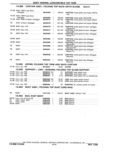 Previous Page - Parts Catalog 31 May 1980