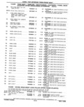 Next Page - Parts Catalog 31 May 1980