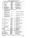 Previous Page - Parts Catalog 31 May 1980