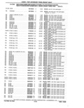 Previous Page - Parts Catalog 31 May 1980