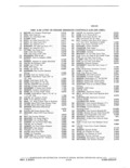 Previous Page - Illustration Catalog 41A September 1980