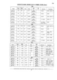 Next Page - Chassis and Body Parts Catalog P&A 14 May 1981
