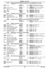Next Page - Chassis and Body Parts Catalog P&A 14 May 1981