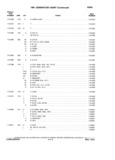 Previous Page - Chassis and Body Parts Catalog P&A 14 May 1981