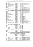 Next Page - Chassis and Body Parts Catalog P&A 14 May 1981
