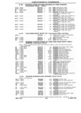 Previous Page - Chassis and Body Parts Catalog P&A 14 May 1981