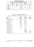Previous Page - Chassis and Body Parts Catalog P&A 14 May 1981