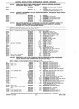 Previous Page - Chassis and Body Parts Catalog P&A 14 May 1981