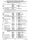 Next Page - Chassis and Body Parts Catalog P&A 14 May 1981