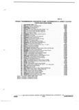 Previous Page - Chassis and Body Parts Catalog P&A 14 May 1981