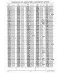 Previous Page - Parts History Catalog 87A December 1981
