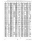 Previous Page - Parts History Catalog 87A December 1981