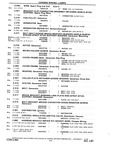 Previous Page - Chassis and Body Parts Catalog P&A 10 May 1981