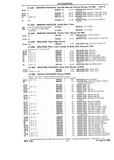 Previous Page - Chassis and Body Parts Catalog P&A 10 May 1981