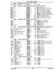 Next Page - Chassis and Body Parts Catalog P&A 10 May 1981
