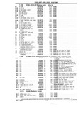 Previous Page - Chassis and Body Parts Catalog P&A 10 May 1981