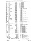 Next Page - Chassis and Body Parts Catalog P&A 10 May 1981