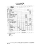 Previous Page - Chassis and Body Parts Catalog P&A 10 May 1981
