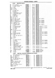 Next Page - Chassis and Body Parts Catalog P&A 10 May 1981