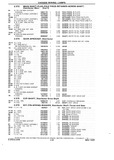 Previous Page - Chassis and Body Parts Catalog P&A 10 May 1981