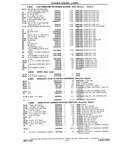 Previous Page - Chassis and Body Parts Catalog P&A 10 May 1981