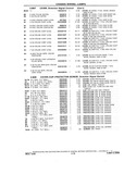 Next Page - Chassis and Body Parts Catalog P&A 10 May 1981