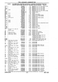 Previous Page - Chassis and Body Parts Catalog P&A 10 May 1981