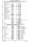 Previous Page - Chassis and Body Parts Catalog P&A 10 May 1981