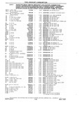 Previous Page - Chassis and Body Parts Catalog P&A 10 May 1981