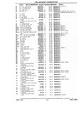Next Page - Chassis and Body Parts Catalog P&A 10 May 1981