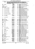 Previous Page - Chassis and Body Parts Catalog P&A 10 May 1981