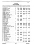 Previous Page - Chassis and Body Parts Catalog P&A 10 May 1981