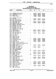 Previous Page - Chassis and Body Parts Catalog P&A 10 May 1981