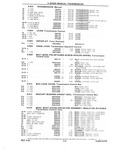 Previous Page - Chassis and Body Parts Catalog P&A 10 May 1981