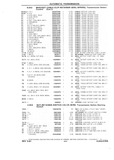Next Page - Chassis and Body Parts Catalog P&A 10 May 1981