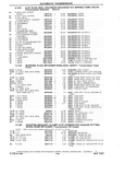 Previous Page - Chassis and Body Parts Catalog P&A 10 May 1981