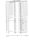 Previous Page - Chassis and Body Parts Catalog P&A 10 May 1981