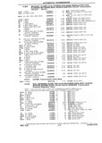 Next Page - Chassis and Body Parts Catalog P&A 10 May 1981