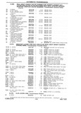 Next Page - Chassis and Body Parts Catalog P&A 10 May 1981